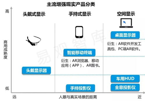 ar行業(yè)發(fā)展現(xiàn)狀 定義 技術(shù)原理及商業(yè)價值