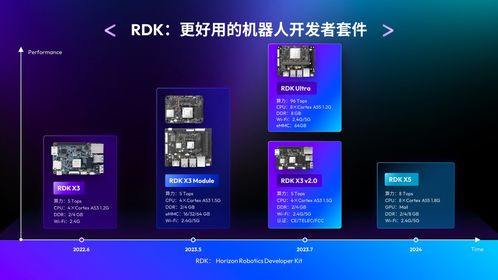 地平線舉辦開發(fā)者活動,機器人開發(fā)套件新品官宣