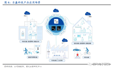 樂鑫科技:全球領(lǐng)先的AIoT解決方案平臺