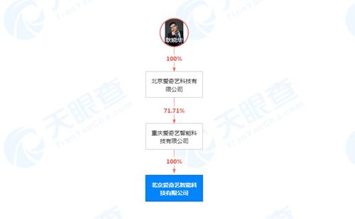 北京愛奇藝智能科技經(jīng)營范圍新增日用品 智能機(jī)器人銷售等