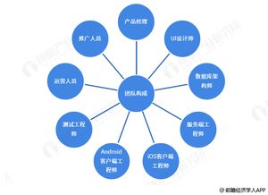 完整的軟件開發(fā)團(tuán)隊都需要什么技術(shù)人員