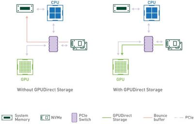 NVIDIA發布多款5G應用產品，并推出AI運算專用顯卡資料直通技術