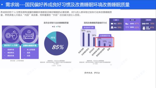 睡眠健康產(chǎn)品淺析 線(xiàn)上助眠服務(wù)之信息咨詢(xún)服務(wù)篇
