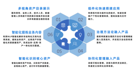金融機(jī)構(gòu)如何實(shí)現(xiàn)協(xié)同化與智能化數(shù)據(jù)治理能力躍遷？