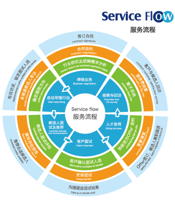 丹摹商務(wù)信息咨詢(xún) 企業(yè)決策的智慧導(dǎo)航
